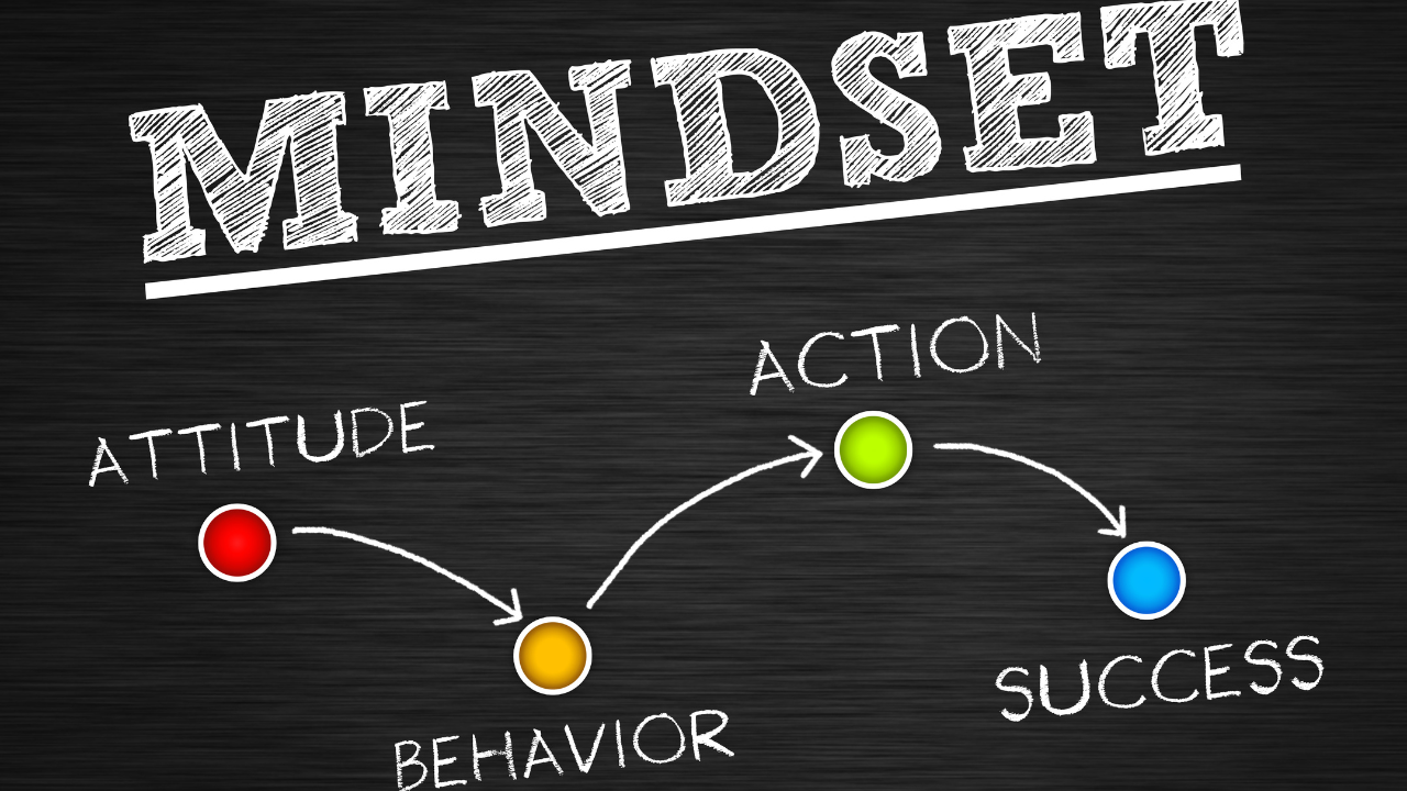 Positive Mindset Activities: The Best New Mindset Activities
